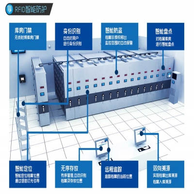 智慧檔案館是未來檔案事業(yè)發(fā)展的大勢