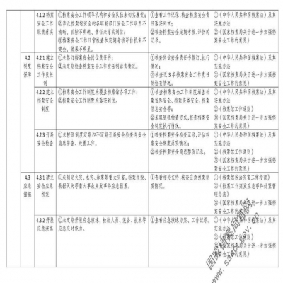 關于檔案安全，國家檔案局印發《檔案館安全風險評估指標體系》