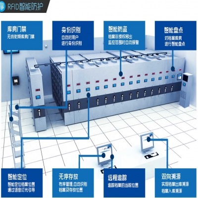 智能密集架的常見故障及解決方法