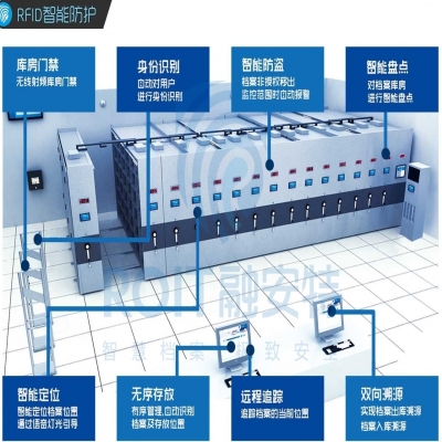 智能密集架的移動列有哪些功能與配置