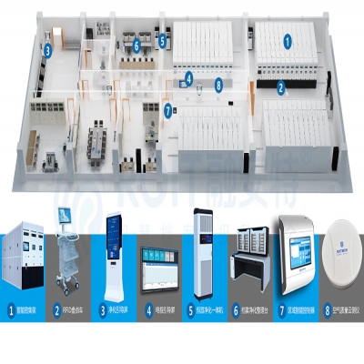 智慧檔案館是什么？