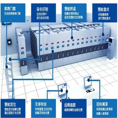 利用RFID技術怎樣實現智能化檔案管理？