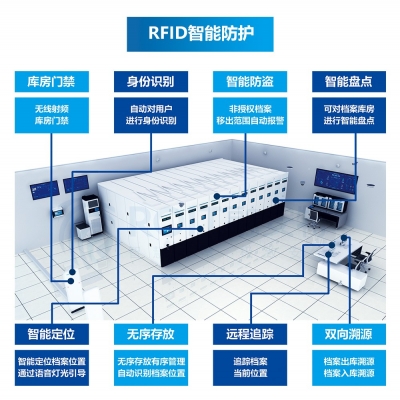機關單位檔案管理